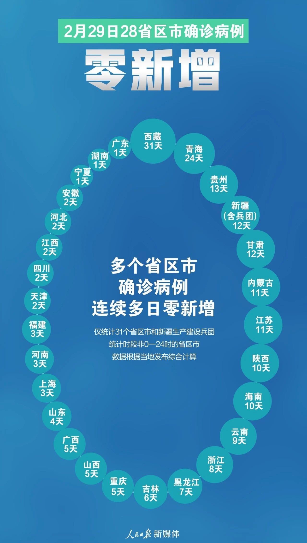 28个0！