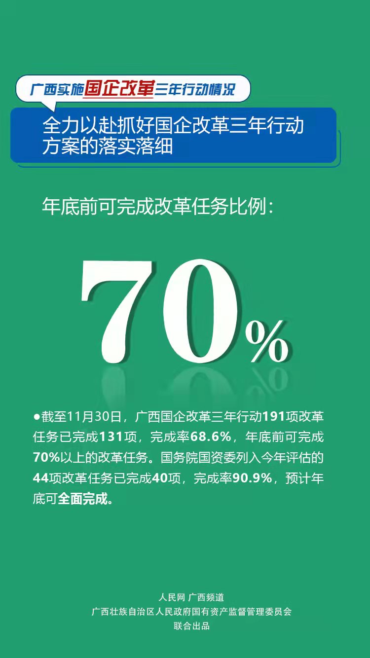10张海报看广西实施国企改革三年行动情况